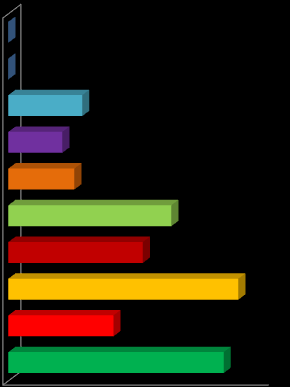 NAUCZYCIELE Wśród najpopularniejszych odpowiedzi udzielanych przez nauczycieli na pytanie w jaki sposób wykorzystują oni treści cyfrowe i pomoce multimedialne?