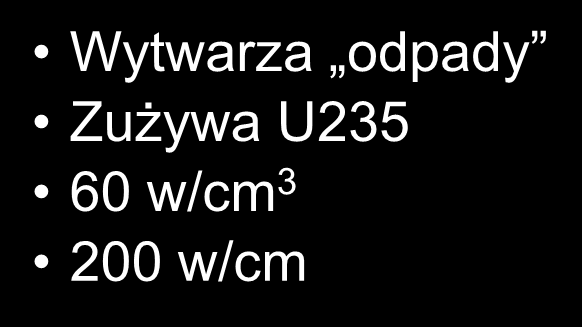 Reaktory: chłodzone sodem i wodą PRISM BWR Zużywa odpady Zużywa Pu239 U235 400 w/cm 3 300 w/cm vs.