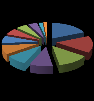 9% 4% 3% 1% 1% 1% 4% 6% 9% 19% Lokalizacja 43% m. Kraków krakowski oświęcimski brzeski wielicki bocheński wadowicki nowosądecki nowotarski chrzanowski dąbrowski Rycina 2.