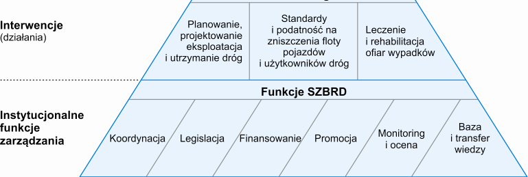 7 Rekomendowany System