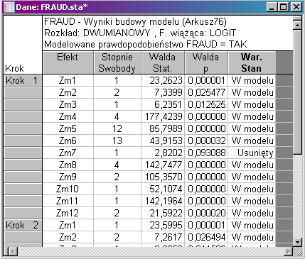 W celu usprawnienia procesu przygotowania danych skorzystano z możliwości rejestrowania i pisania makr, jakie daje oprogramowanie STATISTICA.