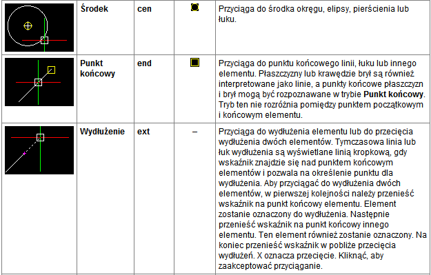 Tryby przyciągania 27.03.