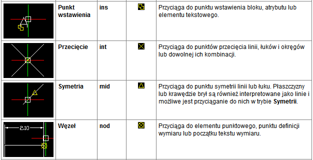 Tryby przyciągania 27.03.