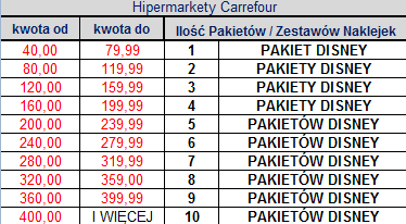 (słownie: czterdzieści złotych) podczas jednej transakcji potwierdzonej wydaniem paragonu fiskalnego w okresie trwania Akcji Promocyjnej. 6.