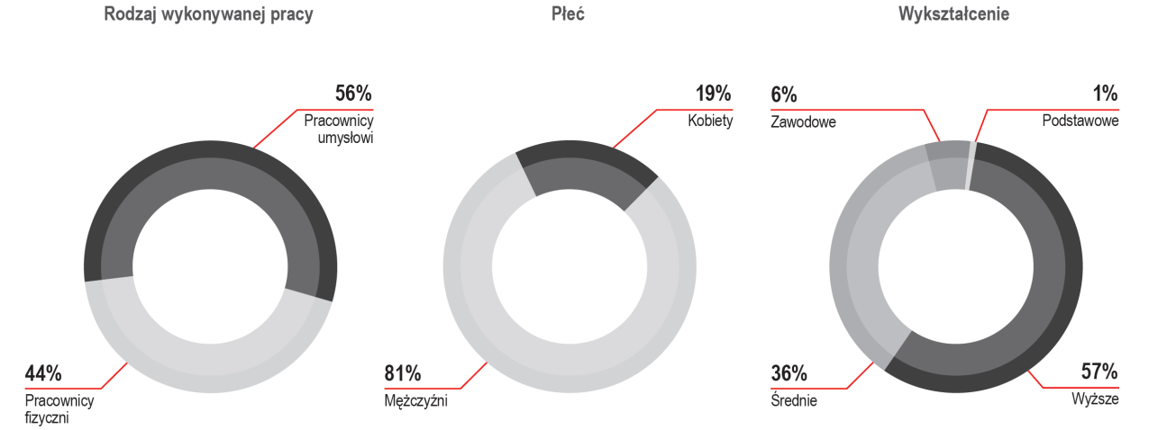 przez OBR S.A. na kwotę około 83 mln PLN. Żądanie pozwu obejmuje zasądzenie od PKN ORLEN na rzecz OBR S.A. sumy pieniężnej w wysokości odpowiadającej rynkowej wartości opłaty licencyjnej za korzystanie z rozwiązania objętego ww.