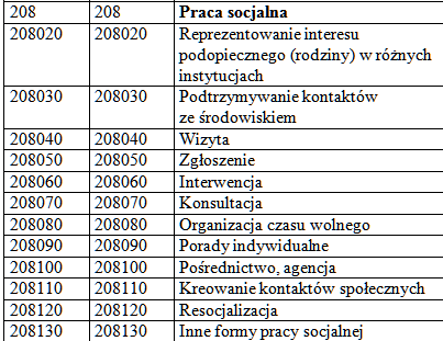 Poradnictwo specjalistyczne a praca socjalna słowniki POMOST Zadania własne gminy Dodatkowe pytanie czym się różni konsultacja (specjalistyczna) od porady indywidualnej i poradnictwa