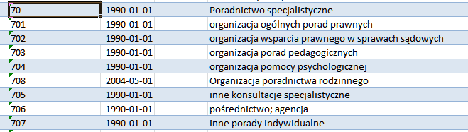 Poradnictwo specjalistyczne a praca socjalna słowniki POMOST Formy pracy socjalnej związane z poradnictwem Słowniki centralne Nr 53 z dnia 10.08.2010 r.