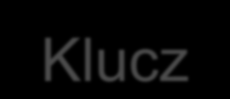 Klucz Klucz (ang.