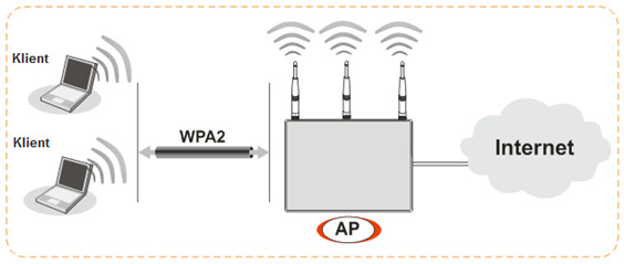 3.3 Konfiguracja bezprzewodowa Jeżeli posiadasz router Vigor2760, pomiń tę część.