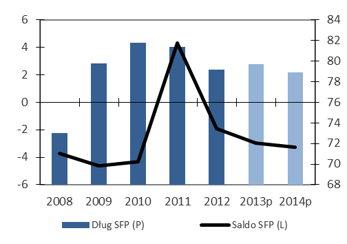 Analiza sytuacji gospodarczej w krajach Europy Środkowej i Wschodniej Węgry Skala wpływu poszczególnych kategorii na wzrost PKB (pp.