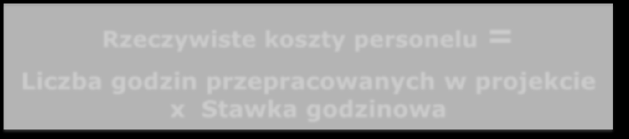 KATEGORIE KOSZTÓW Rzeczywiste koszty personelu = Liczba godzin przepracowanych w