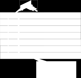 NETGEAR Technologia Stakowania Sprzętu Korzyści NTGR Fizyczny Staking Competitor s Switch Clustering or Virtual Stacking Dedykowane porty staku fizycznego 2 / 4 Szybkość