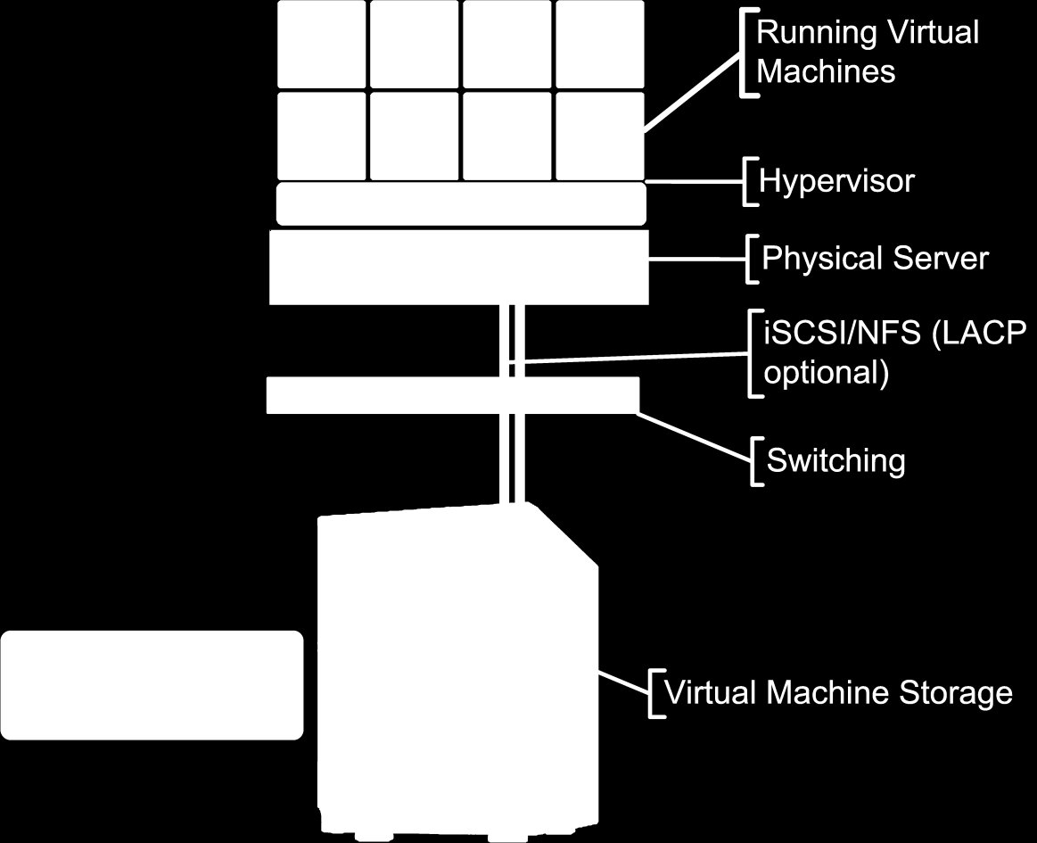 Remote Office/Branch Office Small Business Proste