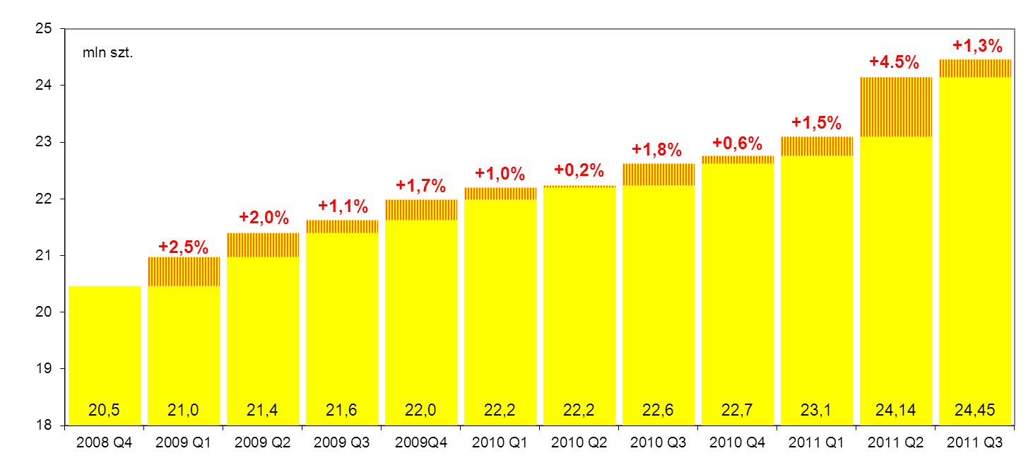 Karty debetowe Karty debetowe charakteryzują się tym, iż umożliwiają dokonywanie zakupów lub wypłatę gotówki tylko do wysokości środków zgromadzonych na rachunku bankowym.