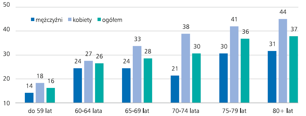 Autodeterminiści (bieg spraw zależy od nich samych) (%) Fataliści (bieg spraw zależy od losu/opatrzności) (%) Źródło: