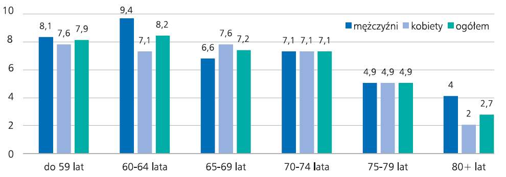 Aktywność nieformalna -