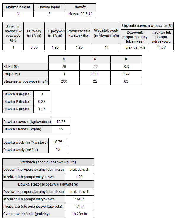 Umieszczono tu algorytmy obliczeniowe przydatne do stosowania fertygacji roślin sadowniczych Kalkulator wyznacza parametry pożywki, oraz niezbędny czas nawadniania do aplikacji zakładanej dawki