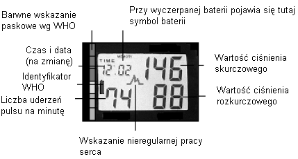 Rysunek 2 Wyświetlacz