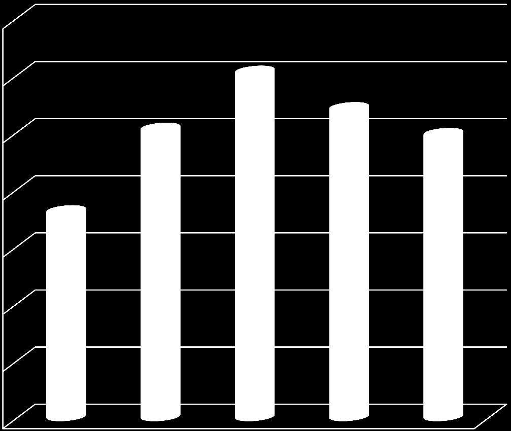 Wykres nr 20 Ilość zapytań kierowanych do Rzecznika Ubezpieczonych drogą elektroniczną w latach 2010-2014 3500