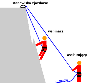 Na początek wystarczy zwykły strój sportowy (polecam zakładanie spodni zakrywających kolana unikniecie obtarć) oraz sportowe buty najlepiej, jakby były lekko za małe, co pozwoli lepiej czuć stopnie.