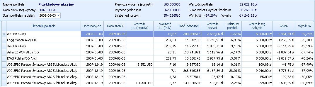 Portfele umożliwiają monitorowanie m.in.