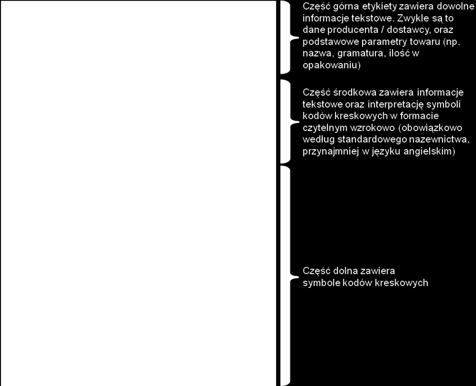 Etykieta logistyczna GS1 składa się z trzech części: Jednostka logistyczna powstaje poprzez połączenie (zgrupowanie) towaru w jednostkę manipulacyjną głównie przy użyciu palet, ale także skrzyń,