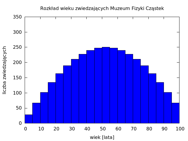 Czego można się dowiedzieć z rozkładu? M.