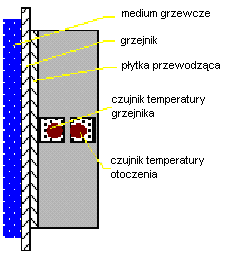 skali. Nazywa się to naddatkiem na zimne parowanie. Wielkość tego naddatku firma rozliczająca ustala w swoim systemie rozliczeń zgodnie z Polską Normą PN-EN 835.