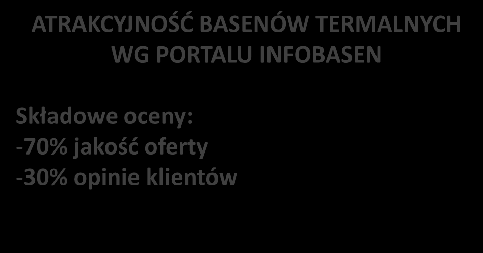 BASENY TERMALNE W KRAJACH V4 PORÓWNANIE: ATRAKCYJNOŚĆ BASENÓW TERMALNYCH WG PORTALU INFOBASEN Składowe