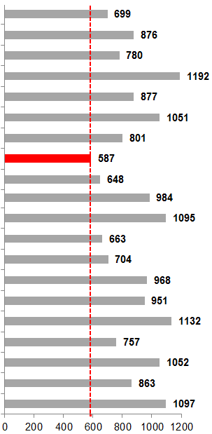 4. Porównanie oferty rynkowej kolektorów słonecznych Ceny jednostkowe kolektorów słonecznych (PLN/m 2 ) Ceny katalogowe netto płaskich kolektorów wg danych producentów, na 01.03.