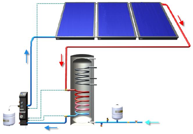 6. Elementy instalacji solarnej