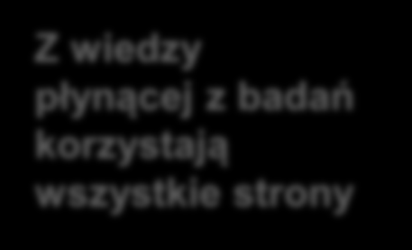 Wsłuchiwanie się w potrzeby badania społeczne na terenach, gdzie KGHM jest lub będzie obecny W 2012 r.