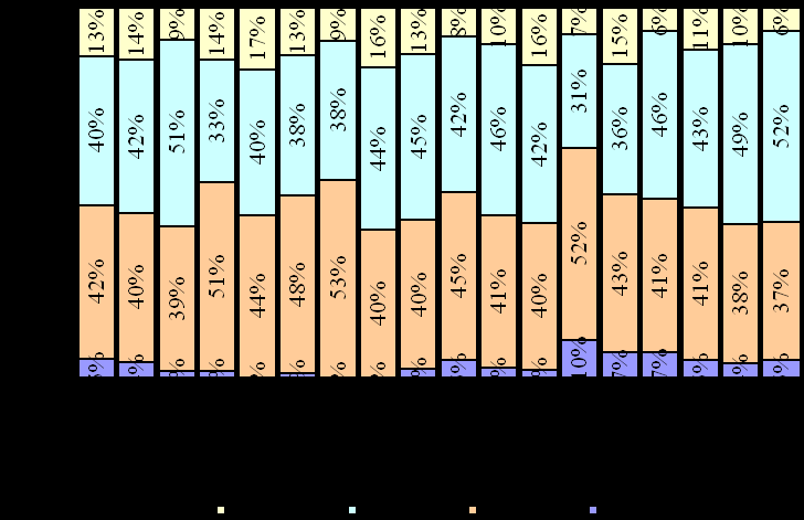 1.4 Ceny mieszkań i ich cechy 1.4.1 Rynek pierwotny Wykres 1.15. Ceny ofertowe na rynku pierwotnym 10 000 Wykres 1.16.