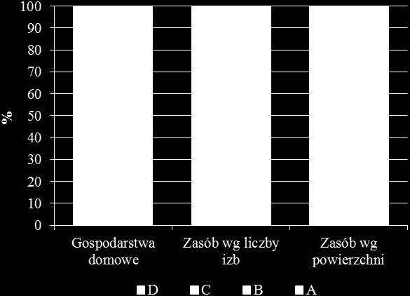 10.2.4 Zasób mieszkaniowy w Poznaniu Wykres 10.9. Zasób mieszkaniowy wg wieku w 2002 r. w Poznaniu Wykres 10.10. Zasób mieszkaniowy wg powierzchni użytkowej w 2002 r.