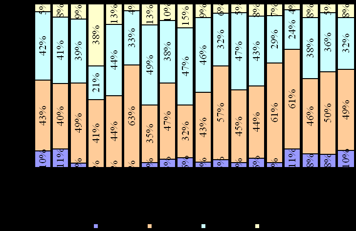 6.4 Ceny mieszkań i ich cechy 6.4.1 Rynek pierwotny Wykres 6.15. Ceny ofertowe na rynku pierwotnym 8 000 Wykres 6.16.