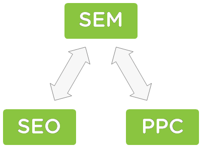 INTERNET - NOWOCZESNY MARKETING STRONA INTERNETOWA TO JUŻ ZBYT MAŁO!