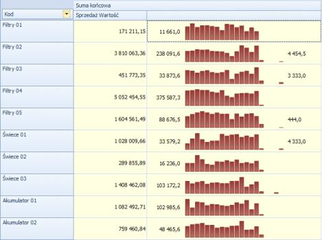 Rysunek 1 Maski w filtrach wymiarów 1.2. Wykresy przebiegu Raporty SQL wzbogacone zostały o nową formę prezentacji danych tzw. wykresy przebiegu.