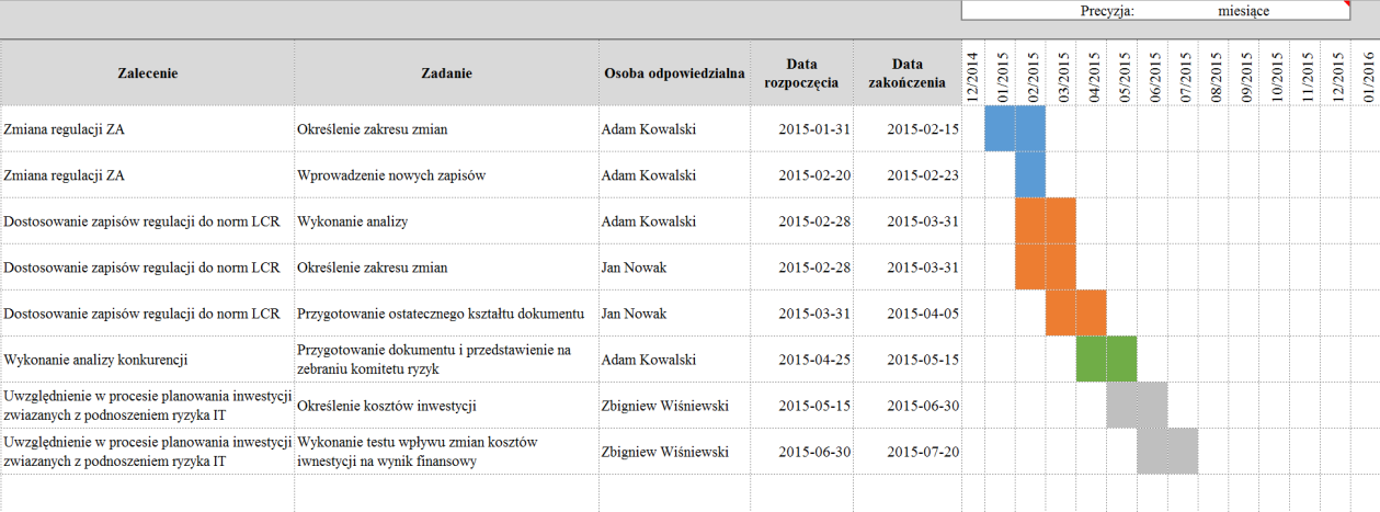 Dodawanie załączników do narzędzia Graficzne przedstawienie harmonogramu W skład modelu wchodzi: 1.