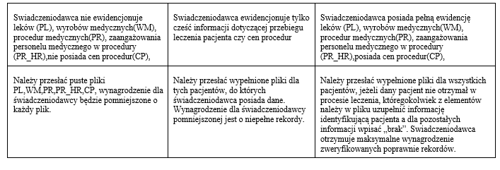 Najczęściej zadawane pytania 1.