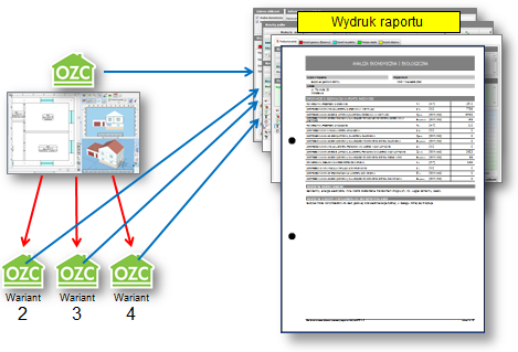 2 Model pracy z programem 3) Analiza wyników i ew. korekta danych.