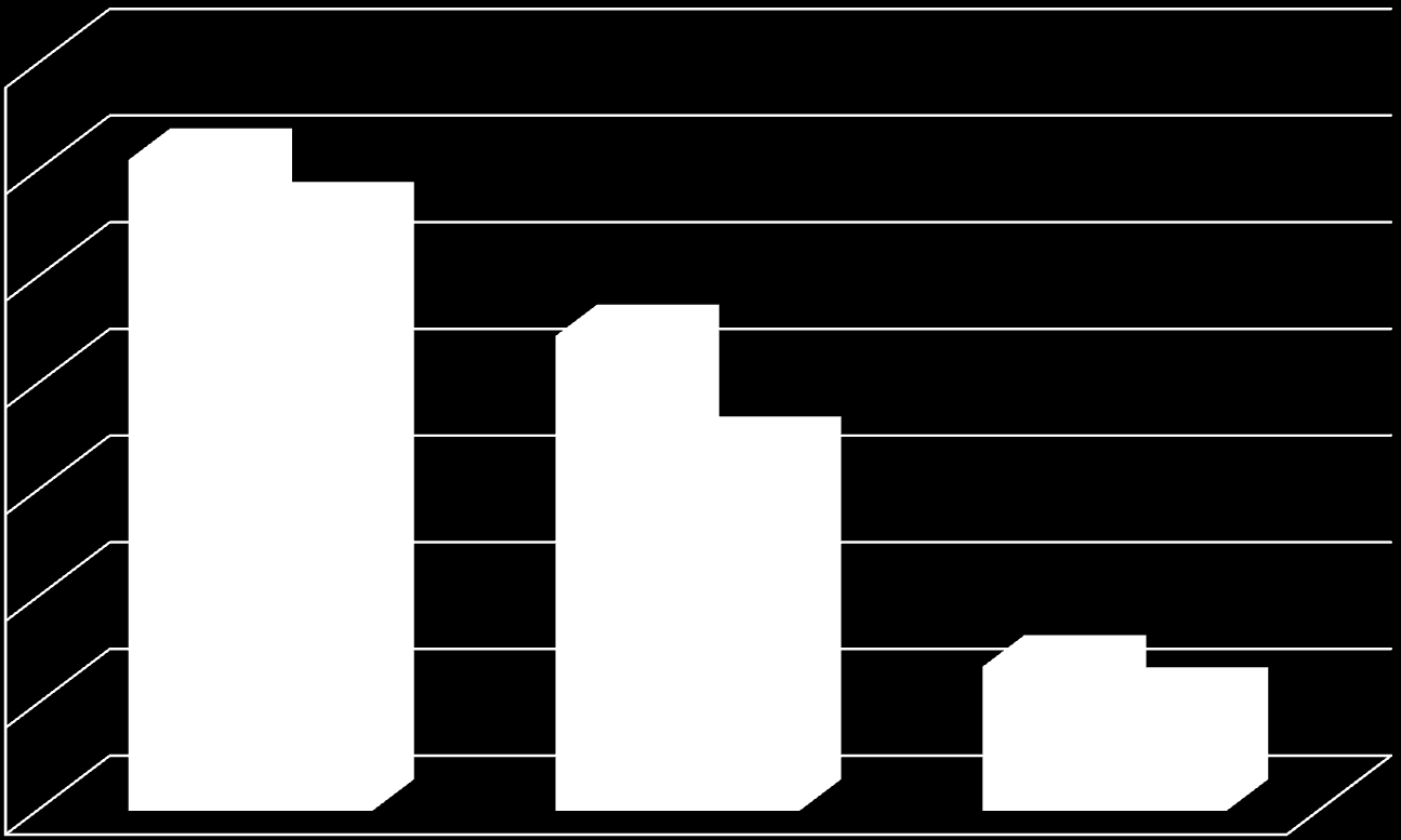 uczniów uczniów gimnazjum z terenu Powiatu Cieszyńskiego zakwalifikowanych w naborze 2013/2014 do szkół