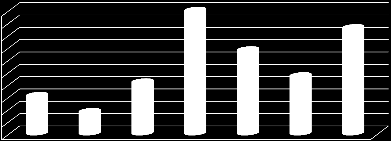 216590 Pozostali 68 0 WSGK w Kutnie kartografowie i geodeci WSGK w Kutnie 235107 Pedagog 18 0 242190 Pozostali specjaliści 47 0 WSGK w Kutnie do spraw zarządzania i organizacji WSGK w Kutnie 242219