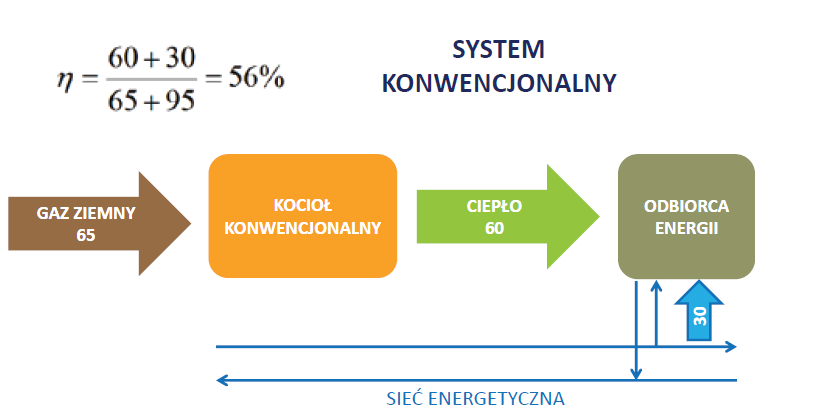 Sprawność całkowita