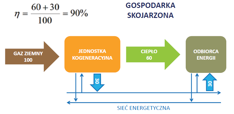 Sprawność całkowita