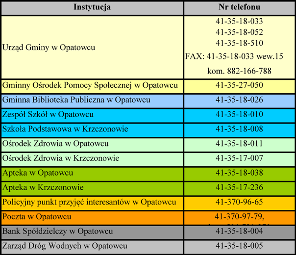 Wójt Gminy Opatowiec informuje Rozstrzygnięcie konkursu na nazwę biuletynu informacyjnego gminy W dniu 24 maja 2012 r.