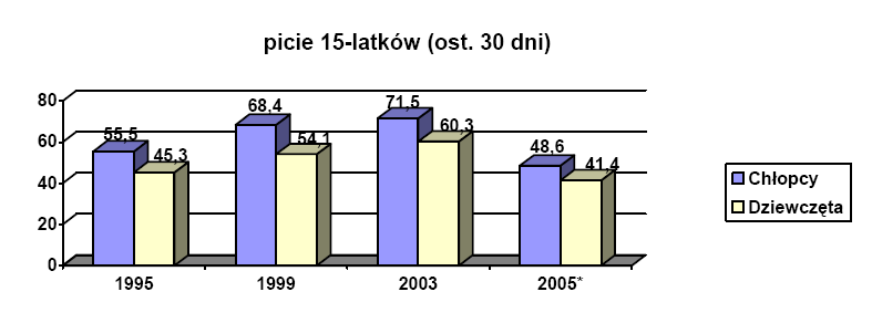 NPZ: zmniejszenie i zmiany struktury spożycia alkoholu oraz zmniejszenie