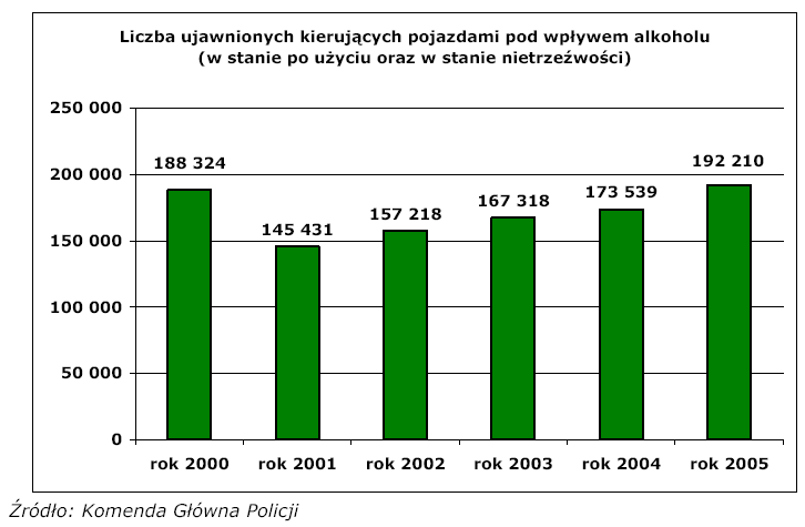 NPZ: zmniejszenie i zmiany struktury spożycia alkoholu oraz