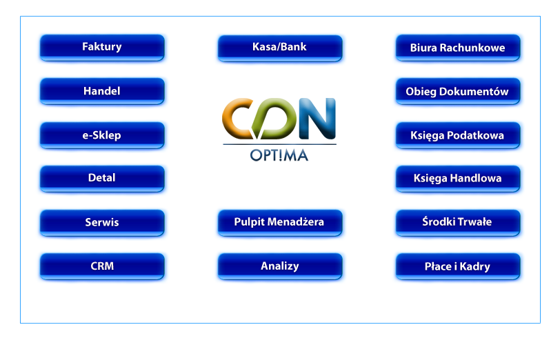 System CDN OPT!MA v. 16.0 Moduł Obieg Dokumentów 31-864 Kraków, Al.