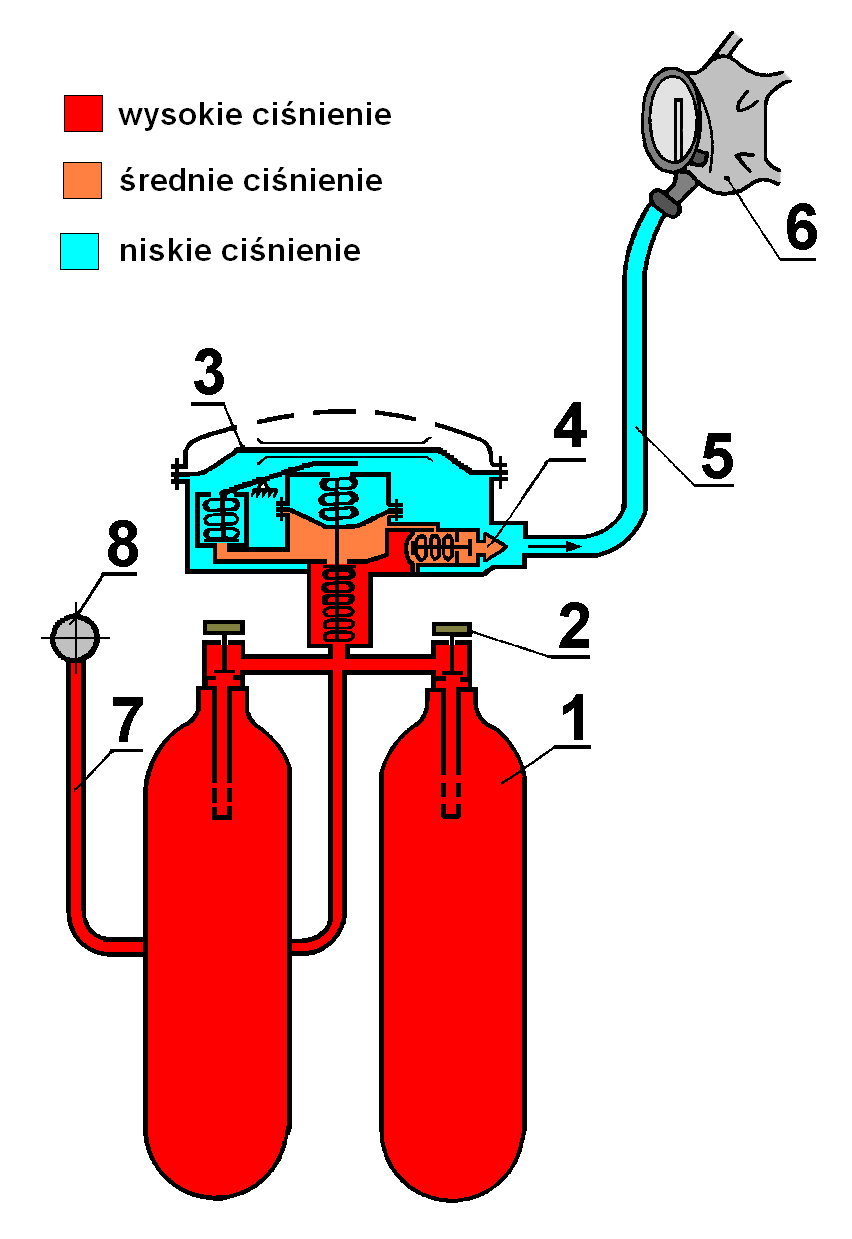 Schemat budowy aparatu AP 3 Reduktor dwustopniowy o