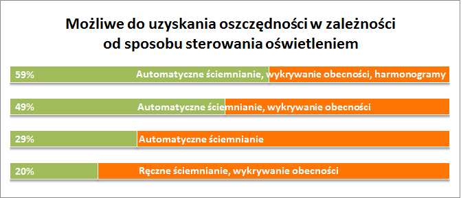 Dostarczając Nowy Standard Zaprojektowane by spełniać najwyższe standardy ekologiczne i długotrwałą sprawność.